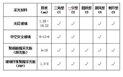 參照09J621-2圖集 麥克威電動(dòng)采光排煙天窗定制
